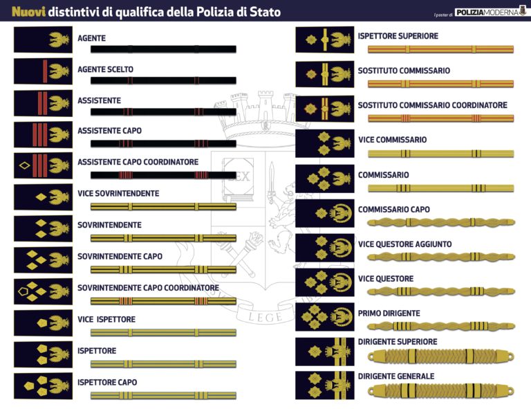 poster-nuovi-segni-distintivi-ps