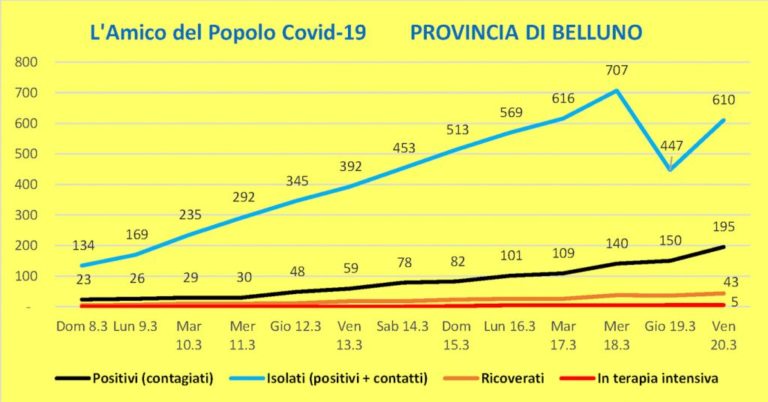 20200320-grafBelluno_edited-1024×536