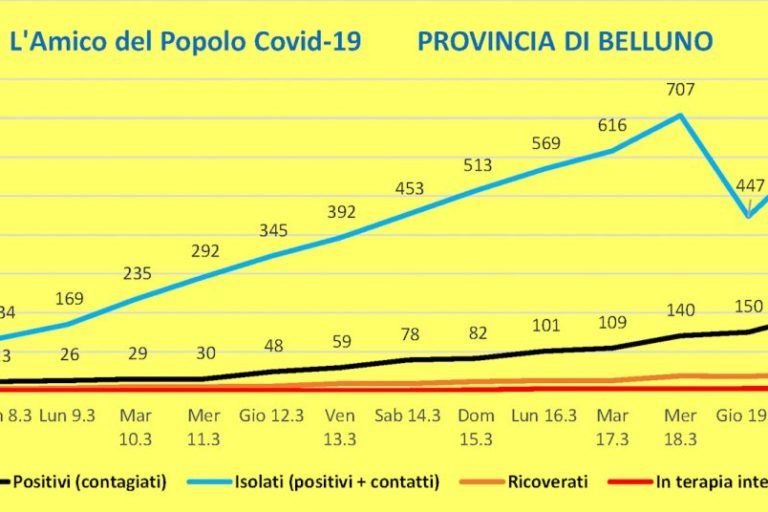 20200320-grafBelluno_edited-1024×536