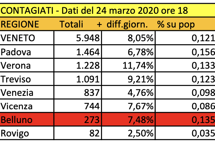 DATI PROVINCE 24 MARZO 2020