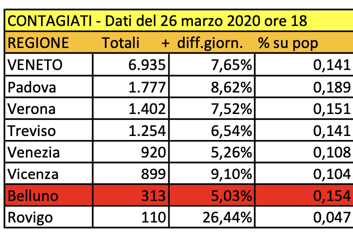 Schermata 2020-03-26 alle 19.29.27