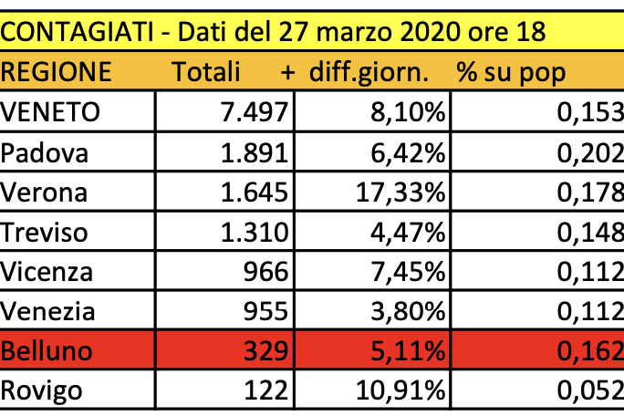 Schermata 2020-03-27 alle 19.10.00