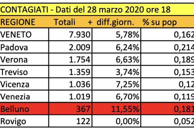 Schermata 2020-03-28 alle 19.54.28