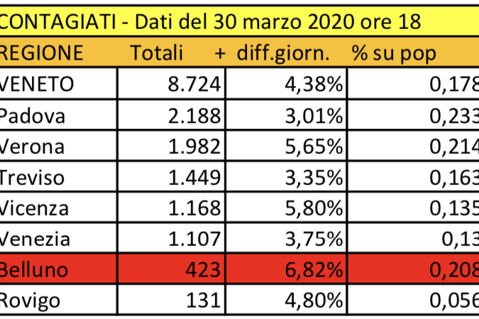 Schermata 2020-03-30 alle 19.19.46