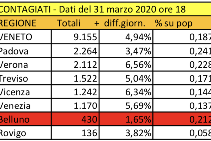 Schermata 2020-04-01 alle 10.07.16