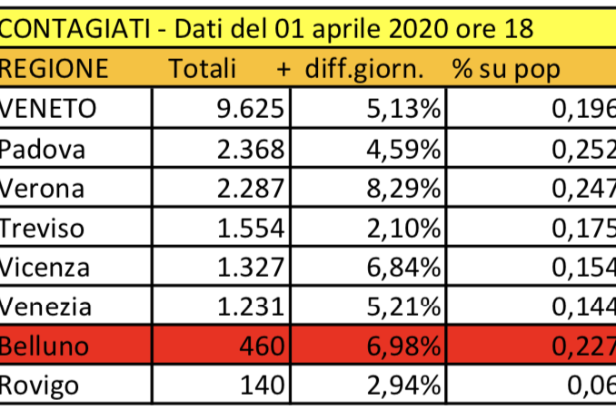 Schermata 2020-04-01 alle 19.06.27