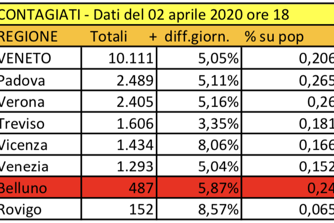 Schermata 2020-04-02 alle 19.02.31