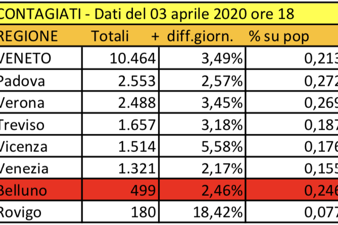 Schermata 2020-04-03 alle 19.19.27