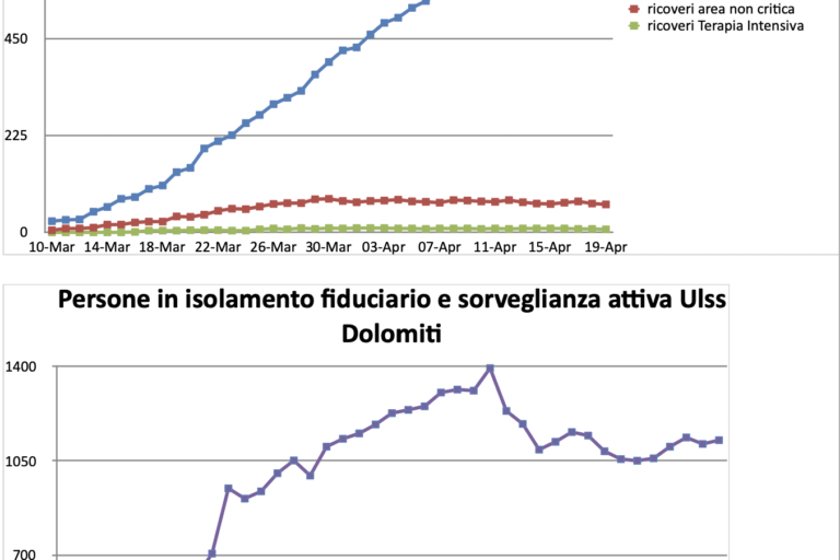 Schermata 2020-04-18 alle 19.15.05