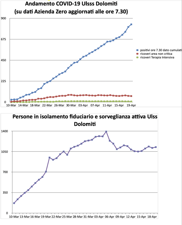 Schermata 2020-04-18 alle 19.15.05
