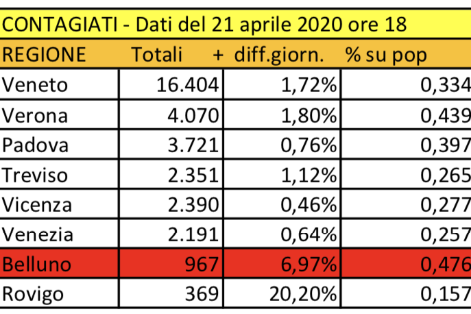 Schermata 2020-04-21 alle 19.16.15