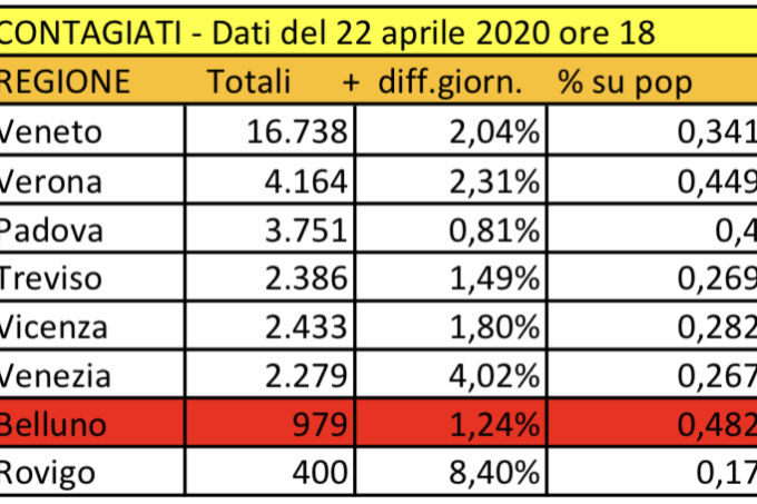 Schermata 2020-04-22 alle 19.41.46