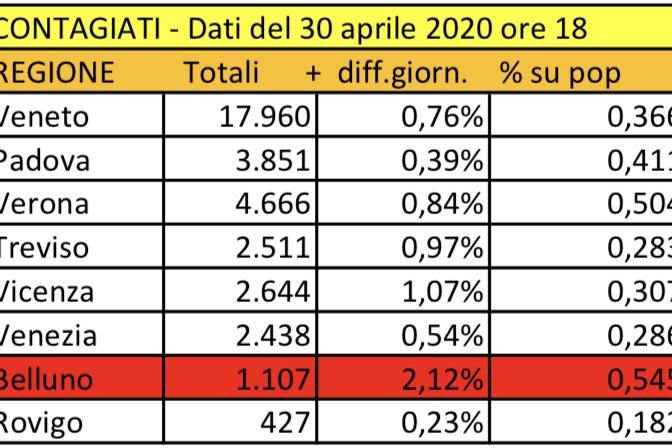 Schermata 2020-04-30 alle 19.26.57