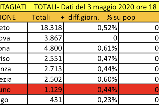 Schermata 2020-05-03 alle 19.42.25