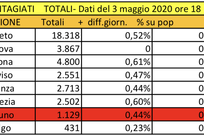 Schermata 2020-05-03 alle 19.42.25
