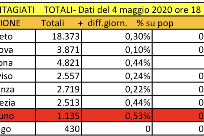 Schermata 2020-05-04 alle 18.56.28