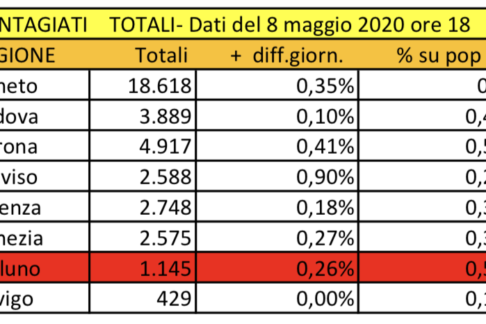 Schermata 2020-05-08 alle 19.07.41