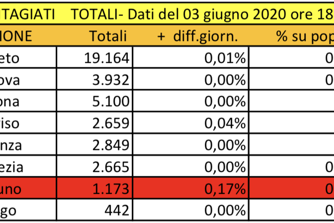 Schermata 2020-06-03 alle 19.04.05