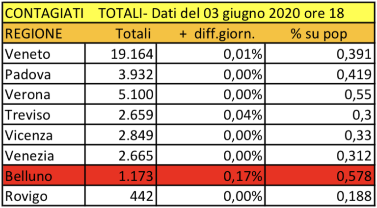 Schermata 2020-06-03 alle 19.04.05