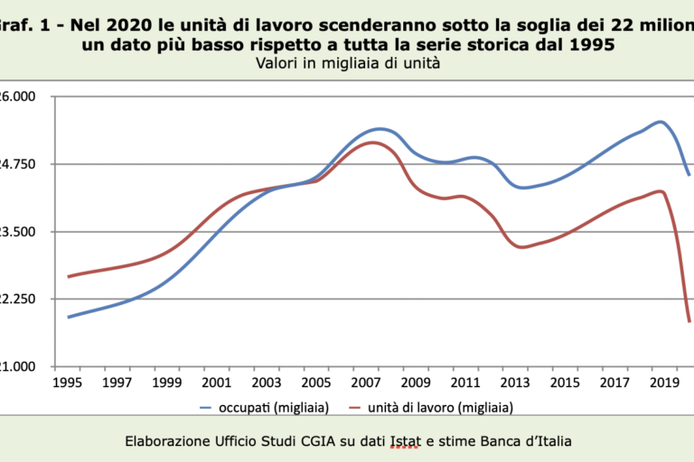 Schermata 2020-06-06 alle 11.42.54
