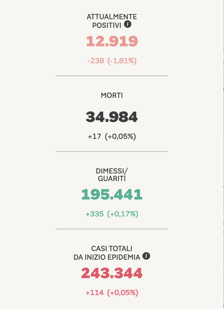 Schermata 2020-07-14 alle 18.42.36