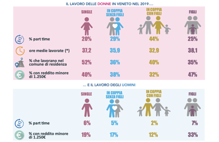 Schermata 2020-11-27 alle 10.53.19