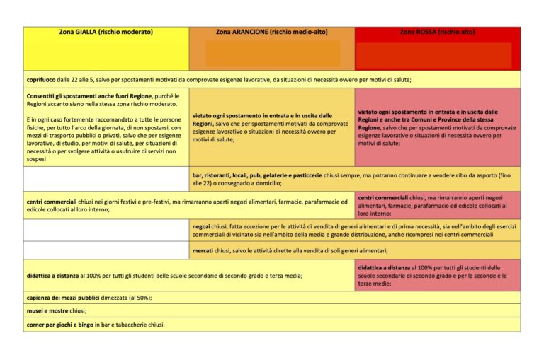 ZoneNuovoDPCM