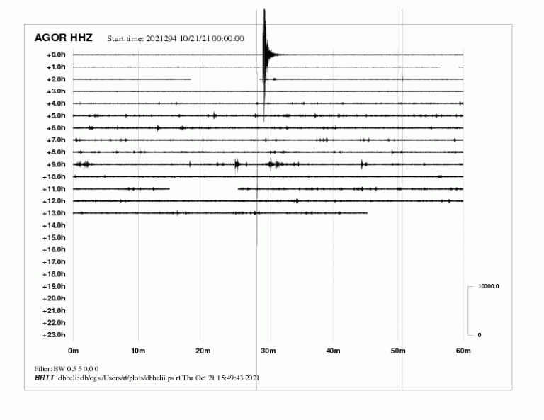 AGOR.HHZ