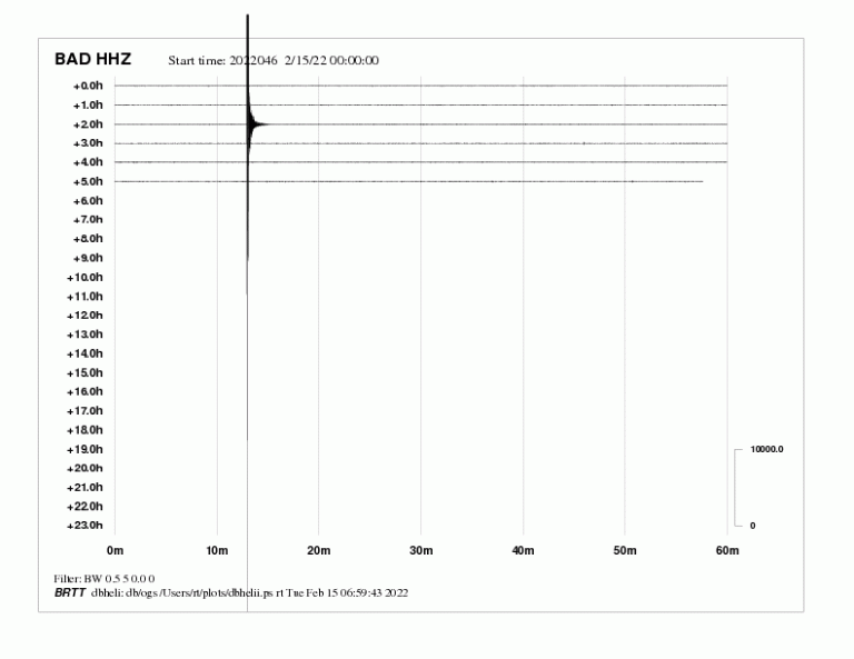 BAD.HHZ