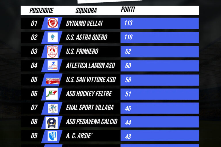 Top10 classifica finale