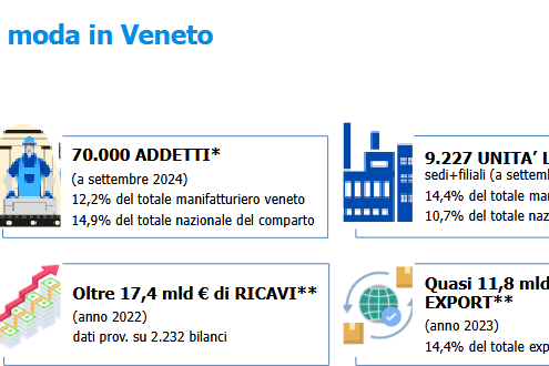 Senza nome