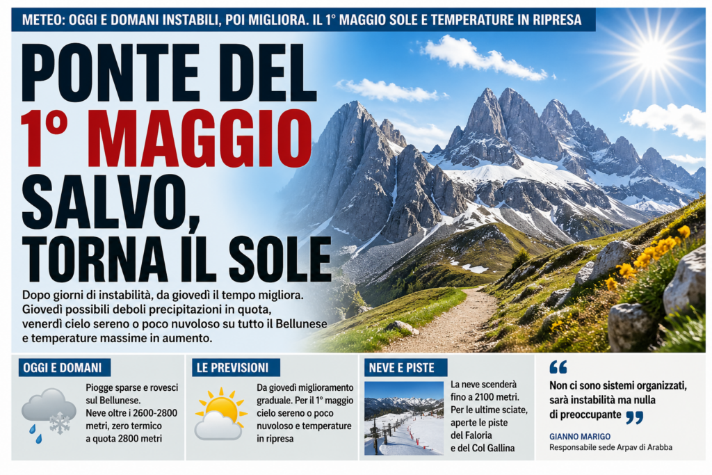 PONTE DEL 1° MAGGIO SALVO, TORNA IL SOLE